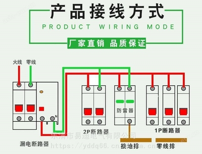 YD-60KA 防雷箱 全方位雷電防護(hù)解決方案