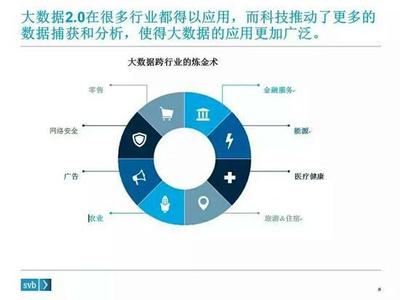 大數(shù)據(jù)的下一步棋 把握未來趨勢，深化服務(wù)價(jià)值