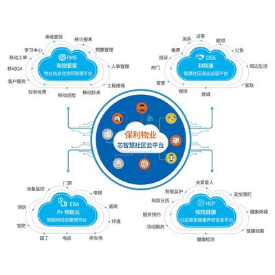 大數(shù)據賦能社區(qū)服務新范式 保利物業(yè)在國際物博會上的智慧亮相（上篇）